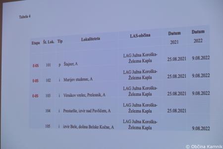 V Kamniško-Savinjskih Alpah nastala nova pohodniška pot (32)